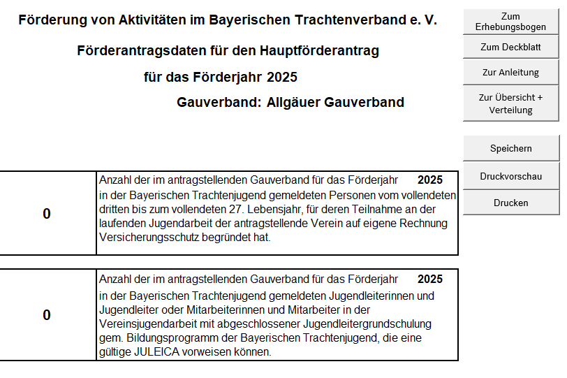 Förderantragsdaten Gauverband