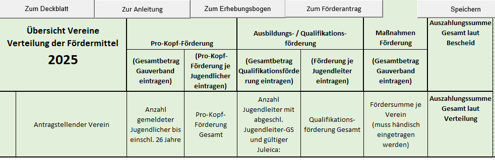 Übersicht und Verteilung