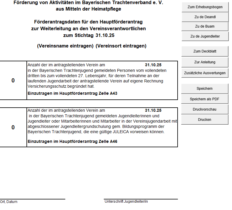 Förderantragsdaten