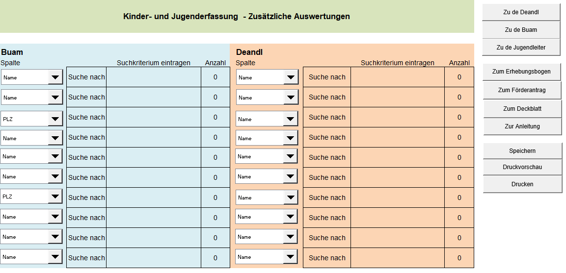 Zusätzliche Auswertungen